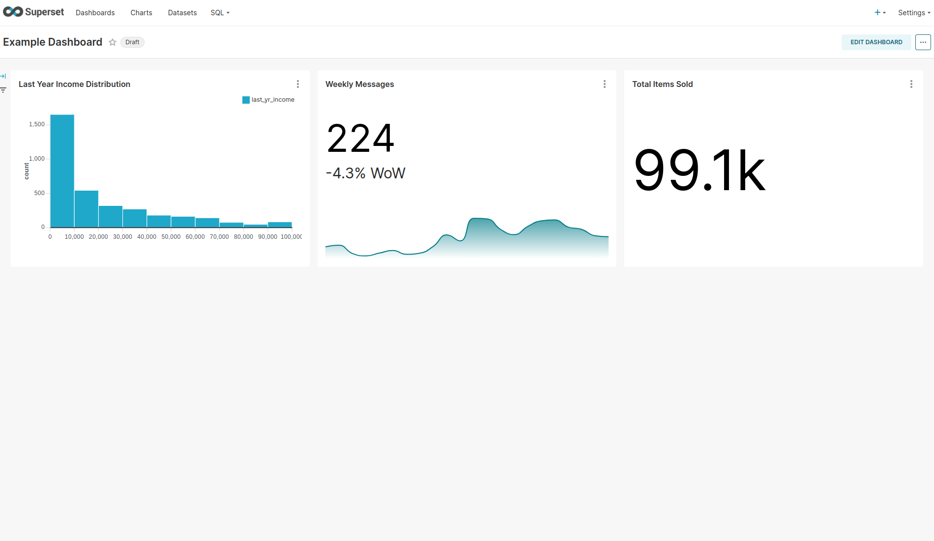 A published Superset dashboard containing three example charts